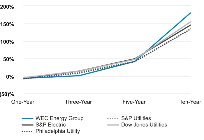 chart-8fbc673f79a4476091ea.jpg